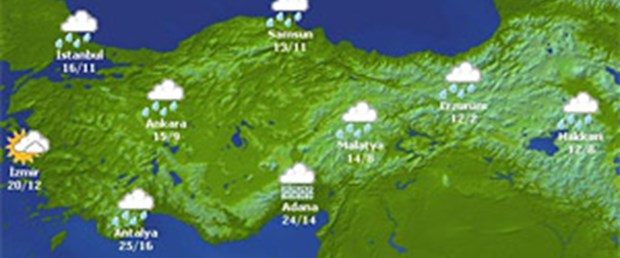 Yurtta Hava Ntv News