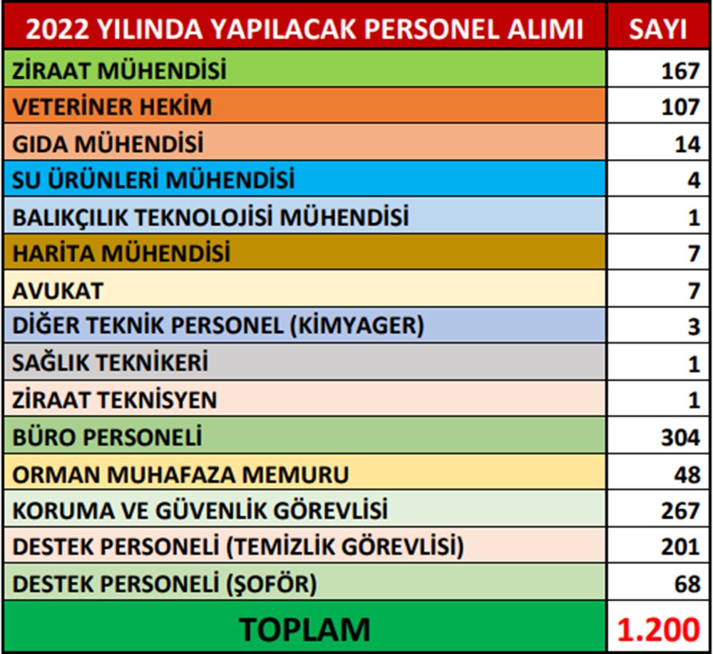 KPSS-2022/13 tercih kılavuzu ÖSYM tarafından yayınlandı: Tarım ve Orman Bakanlığı personel alımı nasıl yapılacak? - 5