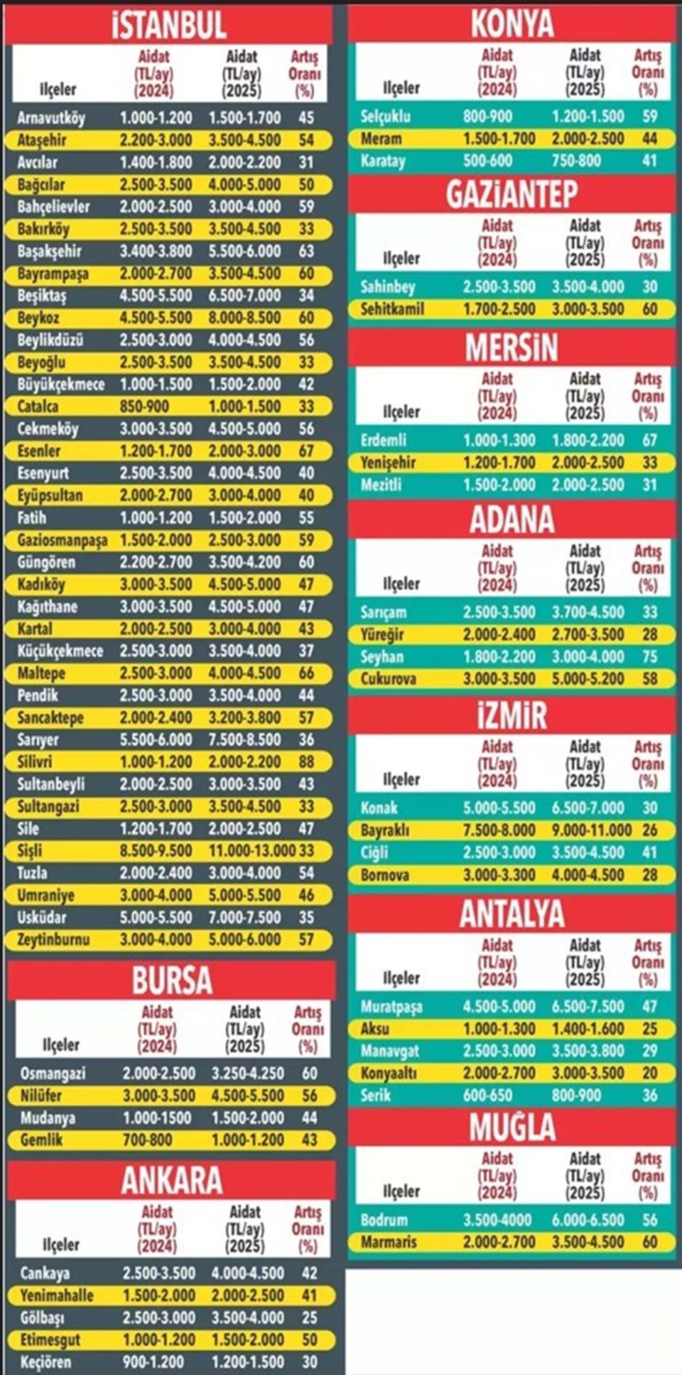 İstanbul'da aidat göçü: 65 bin liraya kadar çıkabiliyor - 1