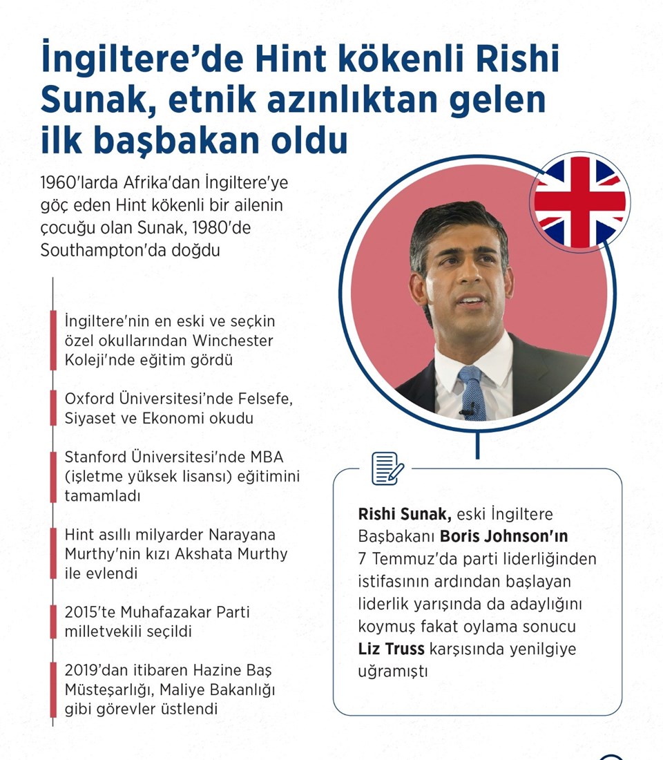 İngiltere'nin yeni başbakanı belli oldu (Rishi Sunak kimdir?) - 2