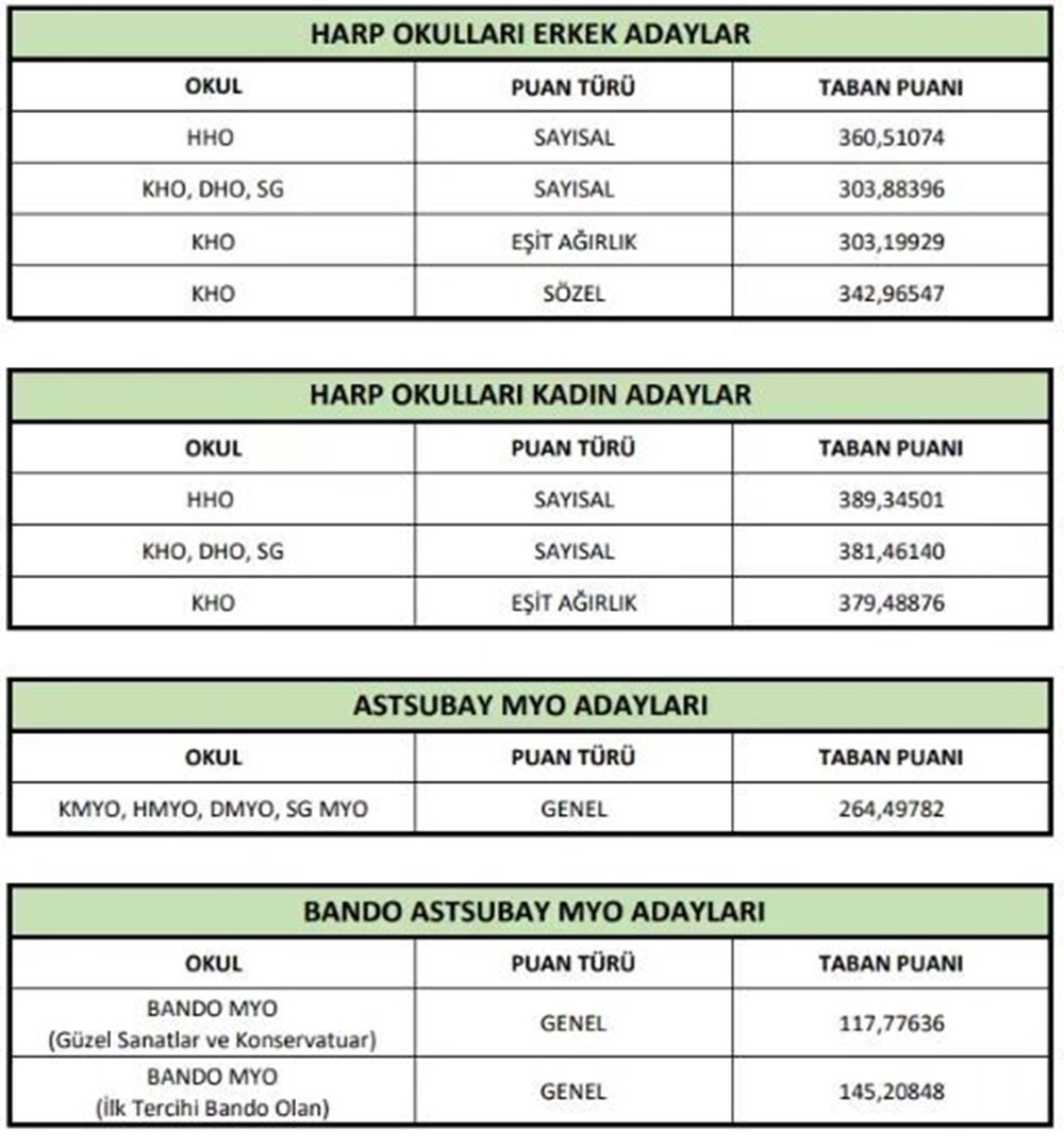 2025 MSÜ'ye Giriş: Puanlar, Barajlar ve Kazanma Stratejileri 73 u