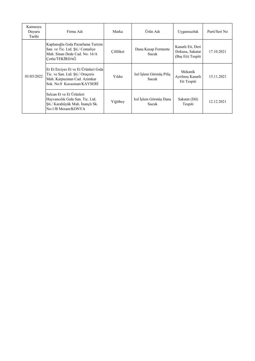 Taklit ve hileli ürünlerin listesi: Tarım ve Orman Bakanlığı 559 hileli ürünü açıkladı - 34