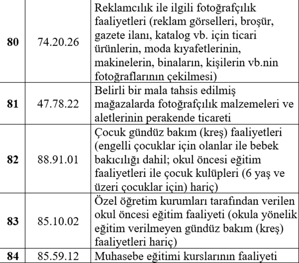 Esnafa hibe desteği detayları belli oldu (Esnafa hibe desteği başvurusu nasıl yapılır?) - 17
