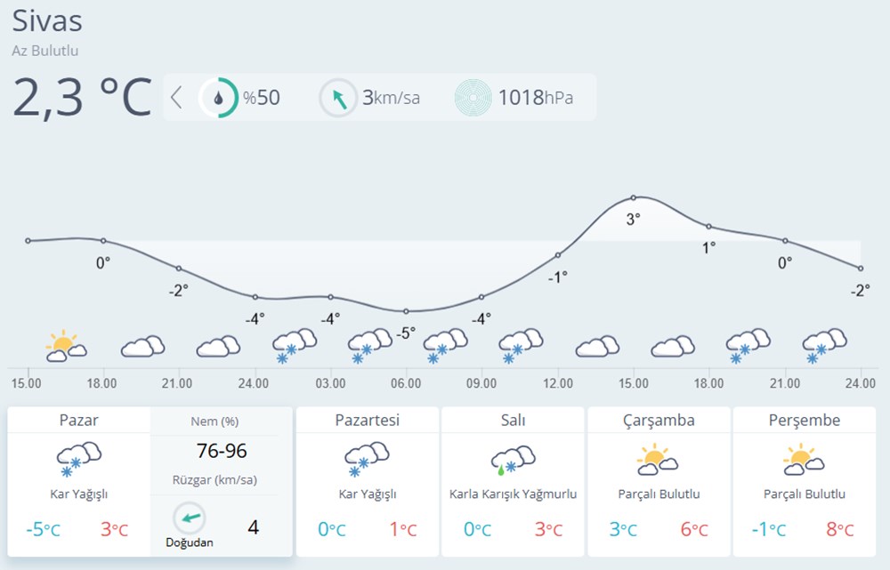 Sivasspor-Fenerbahçe maçı öncesi stadyum tabanı kısmen karla kaplandı 77 u6MeFDwbckCkcHjE5b53mQ