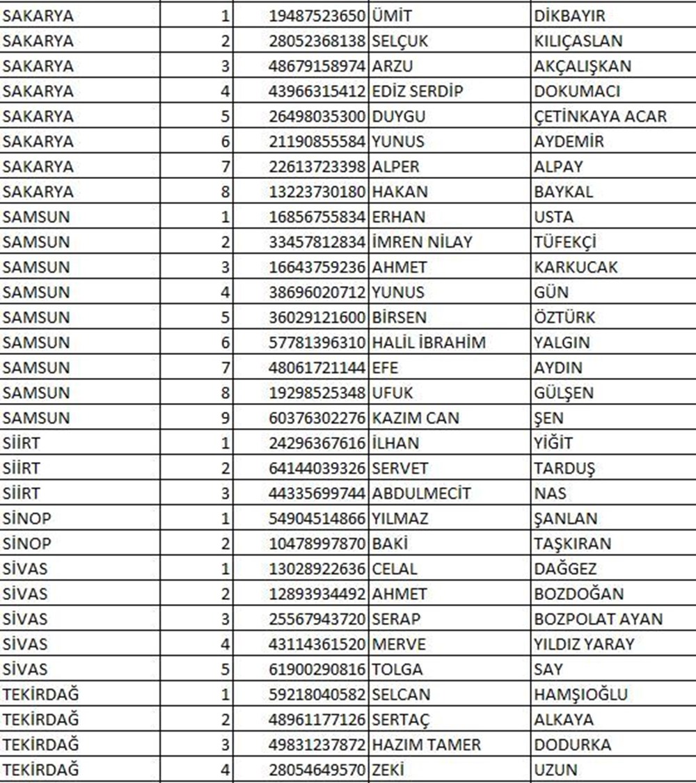 İYİ Parti milletvekili aday listesi açıklandı (İYİ Parti hangi illerde, kaç aday gösterdi?) - 20