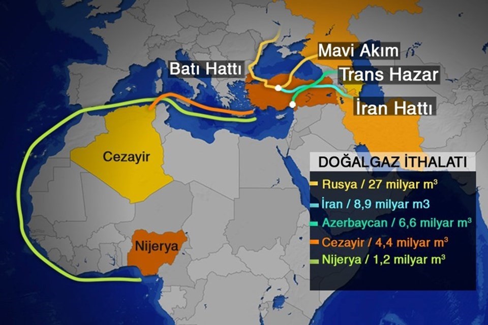 Türk Akımı nedeniyle Batı Hattı devre dışı kalacak - 1