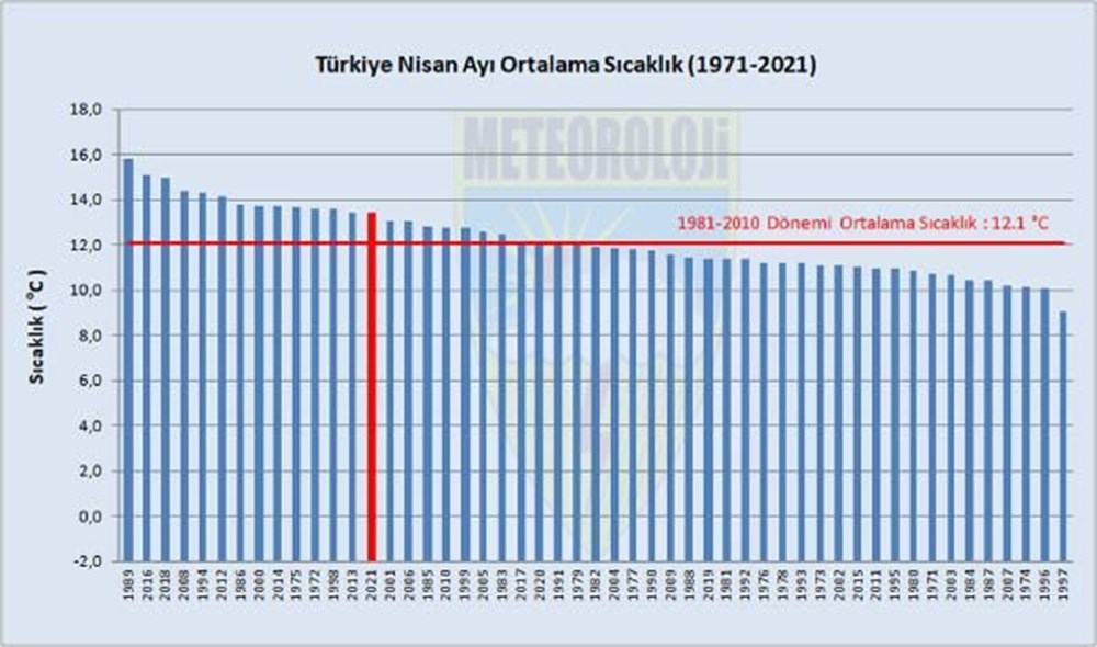 Üç bölgede 'olağanüstü' kuraklık - 2