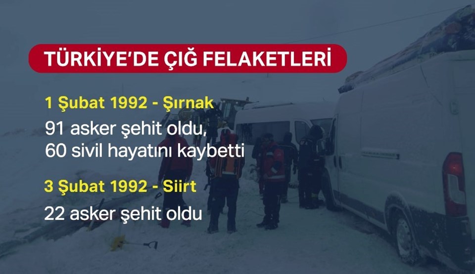 Türkiye'de 130 yılda 1417 kişi çığ düşmesi sonucu hayatını kaybetti - 2