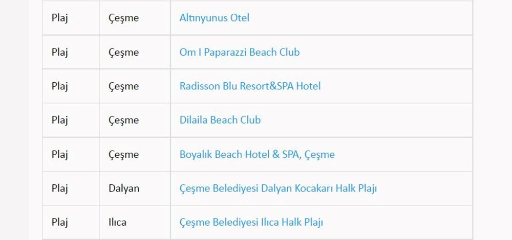 Türkiye'nin mavi bayraklı plajları: 2022 yılı güncel listesi (En iyi sahiller ve plajlar) - 60