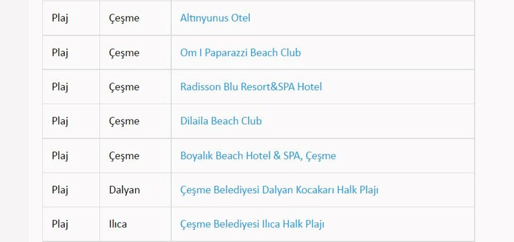 Türkiye'nin mavi bayraklı plajları: 2022 yılı güncel listesi (En iyi sahiller ve plajlar) - 60