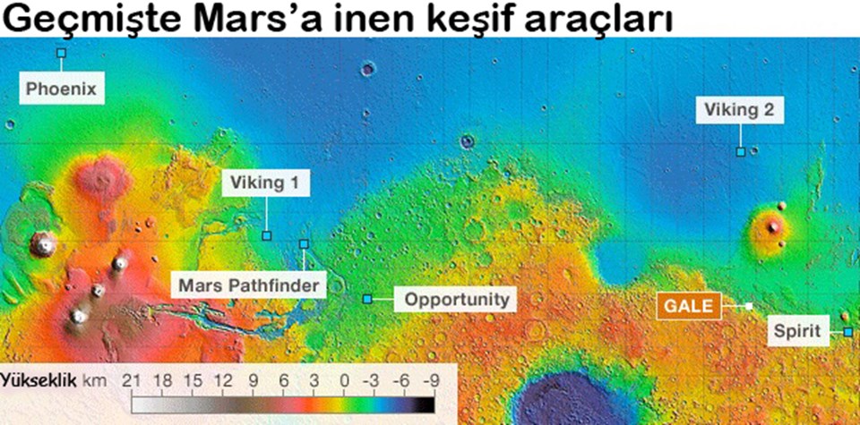 Curiosity Mars'ta ilk kez 'nefes aldı' - 1