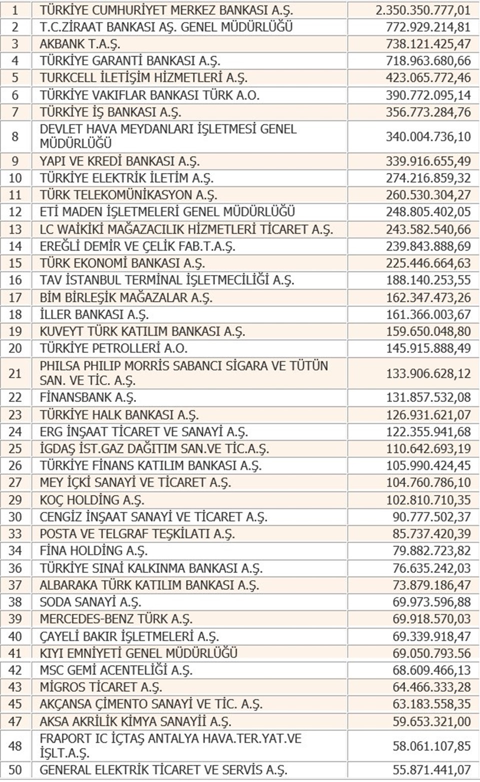 Türkiye'nin 2015 yılı vergi rekortmeni Semahat Sevim Arsel - 2