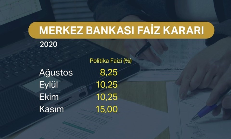 Merkez Bankası faiz kararını açıkladı: 4,75 puanlık artış - 1