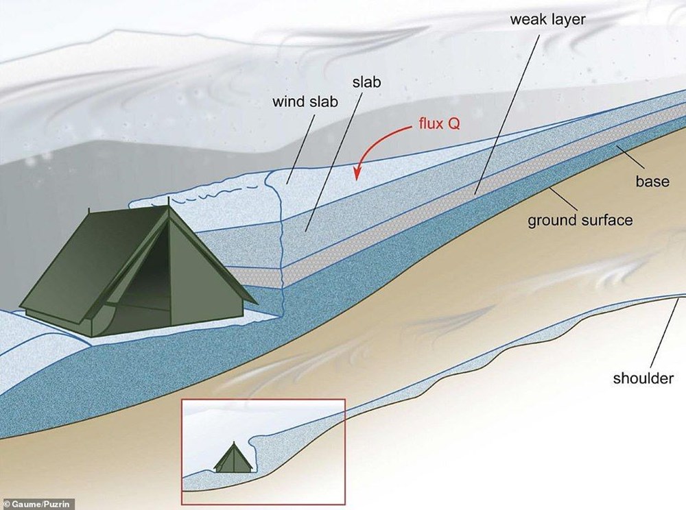 Dyatlov Geçidi'nin 60 yıllık gizemi çözüldü!