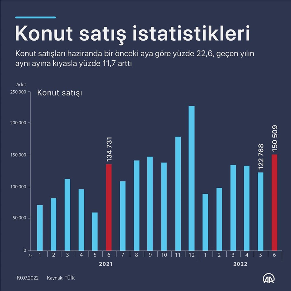 Ön ödemeli konut satışında düzenleme: Teslim süresi 48 aya çıkıyor - 2