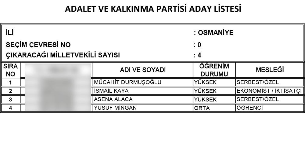 AK Parti'nin 24 Haziran seçimi milletvekili adayları | İl İl İsim isim tam liste (Cumhur İttifakı) - 70