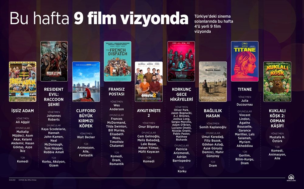 Haftanın Filmleri (3 Aralık 2021) - 10