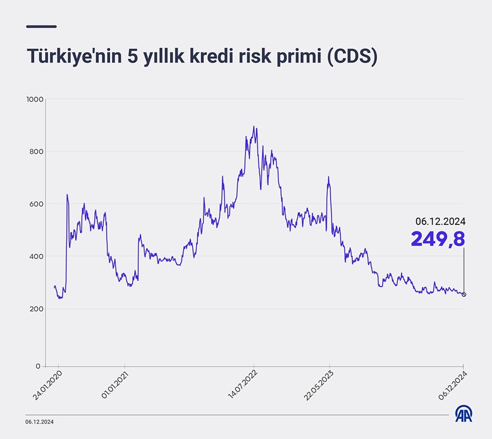 Bakan Şimşek: Dış finansmana erişim kolaylaşıyor - 1