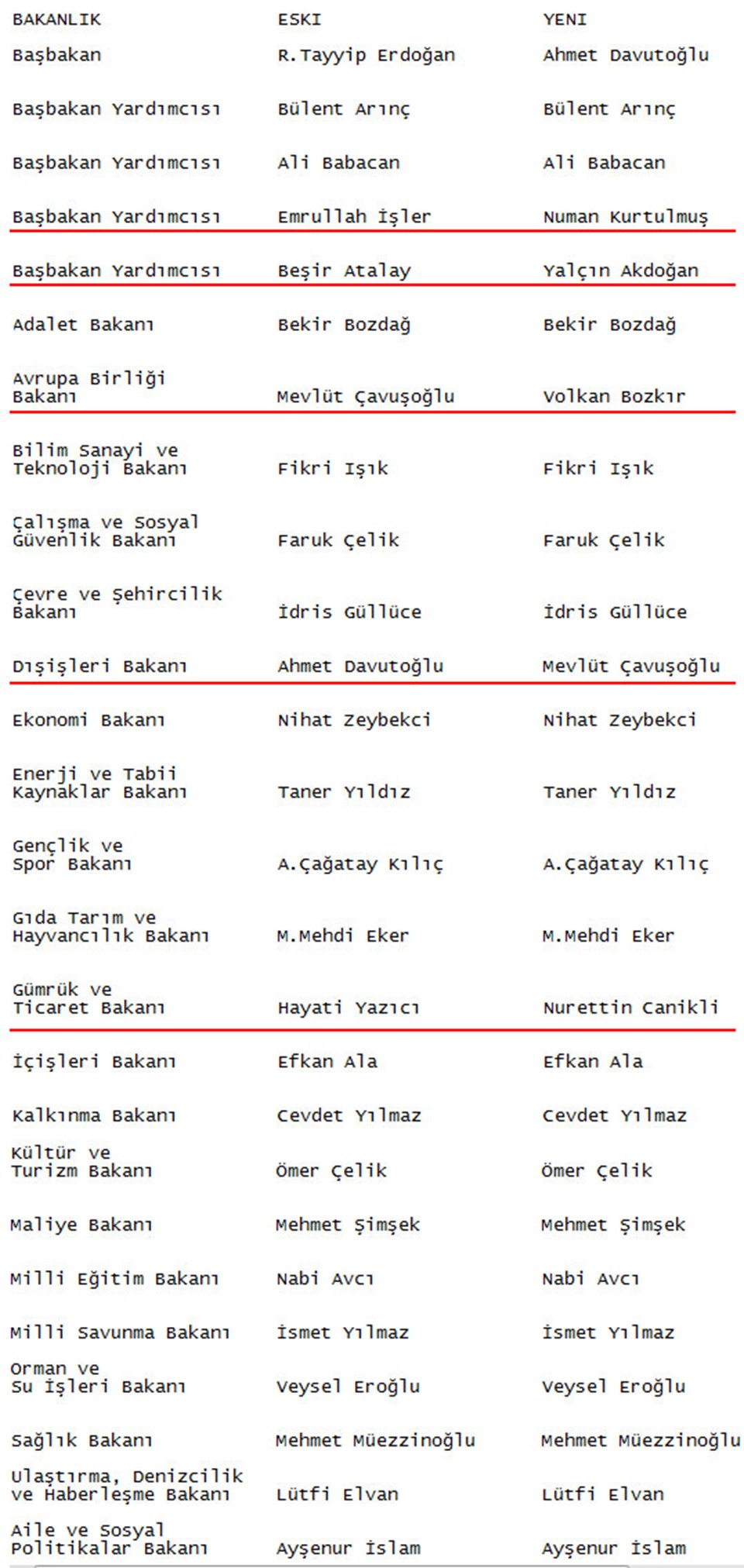 Kabineye 4 yeni isim - 1