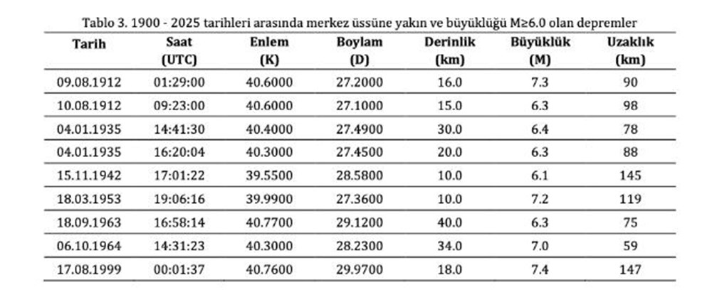Kandilli Rasathanesi'nin deprem raporu: Depremin şiddeti denizde 8, karada 5 ölçüldü - 3