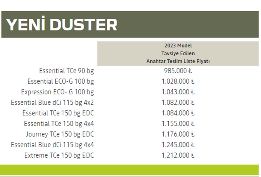 Türkiye'de 2023 yılında satılan en ucuz sıfır otomobiller - 67