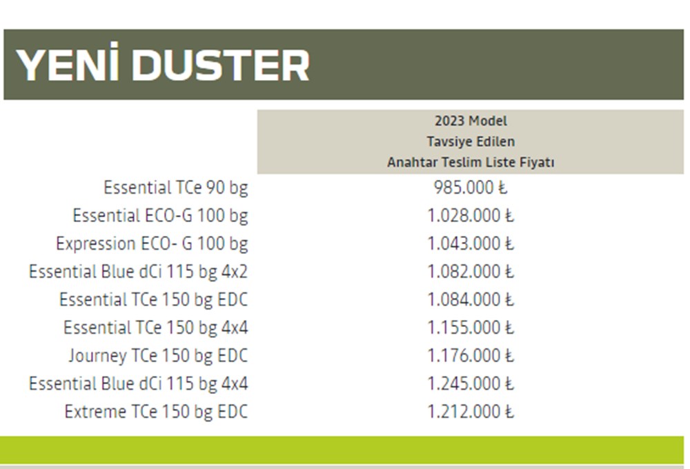 Türkiye'de 2023 yılında satılan en ucuz sıfır otomobiller - 82