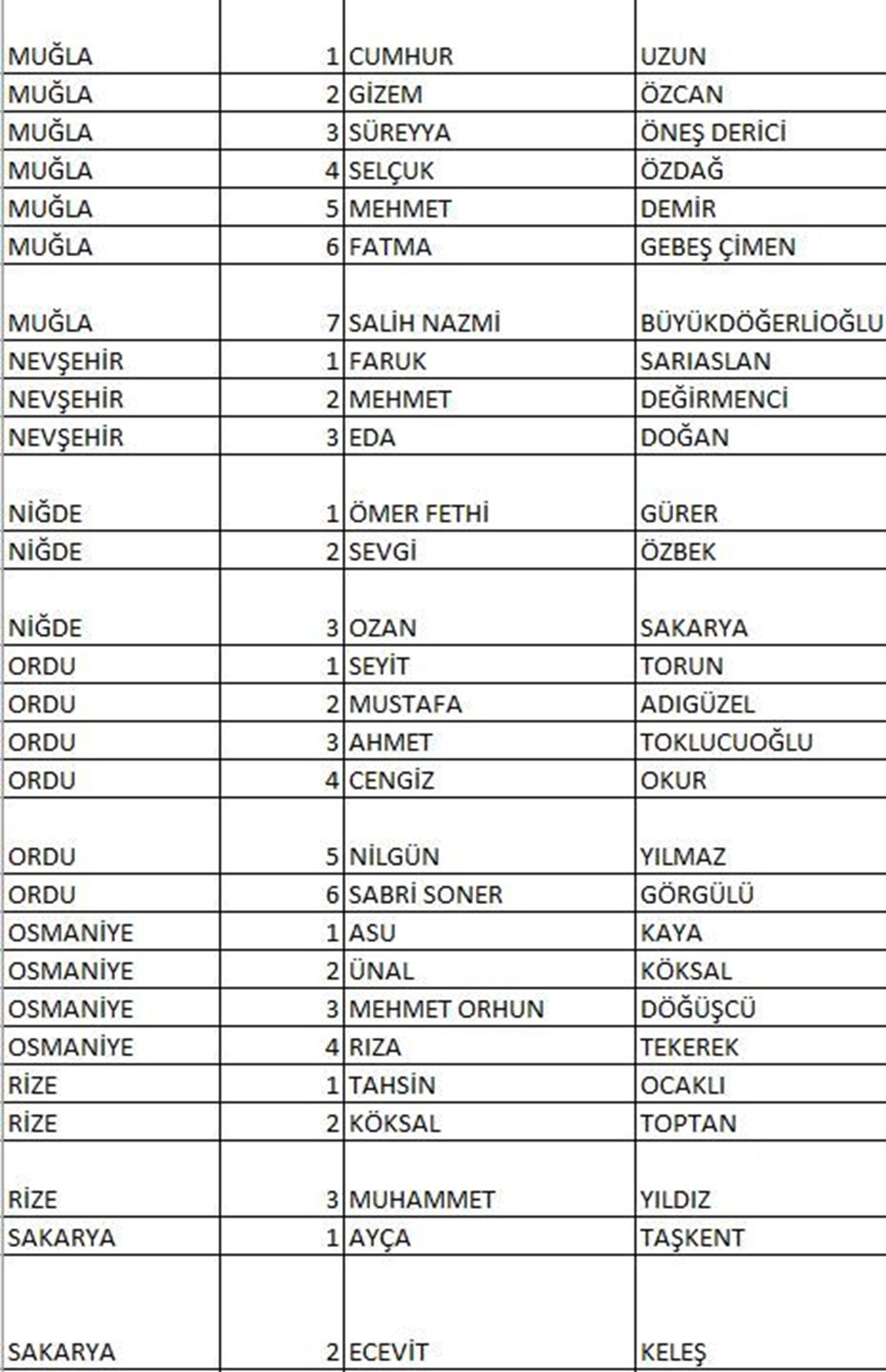 CHP'nin milletvekili aday listesi netleşti (CHP hangi illerde, kaç aday gösterdi?) - 24