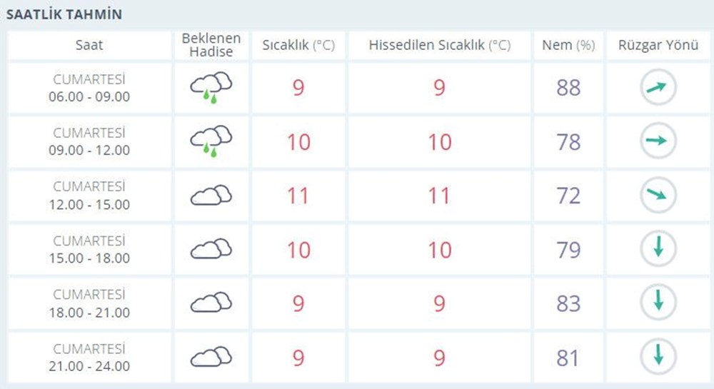 Meteoroloji'den 13 il için kar yağışı uyarısı (İstanbul, Ankara ve diğer illerde bugün hava nasıl olacak?) - 4