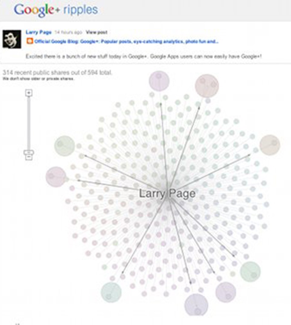 Google + yeni bir yaklaşımın başlangıcı - 3