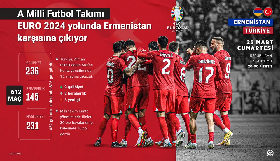 A Milli Futbol Takımı EURO 2024 elemeleri ilk maçında Ermenistan deplasmanında: Muhtemel 11'ler - 1