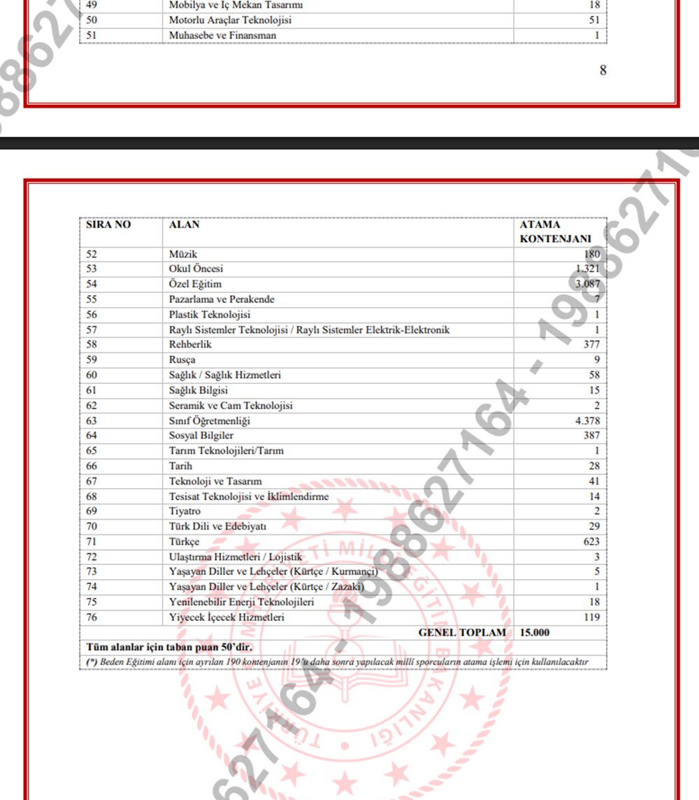 MEB Öğretmen atamaları branş dağılımı 2025: Sözleşmeli öğretmen ataması kontenjanları belli oldu - 6