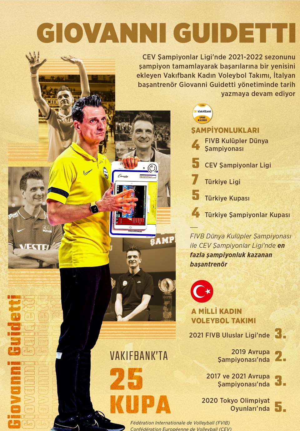 VakıfBank Kadın Voleybol Takımı, Giovanni Guidetti yönetiminde tarih yazmaya devam ediyor - 2