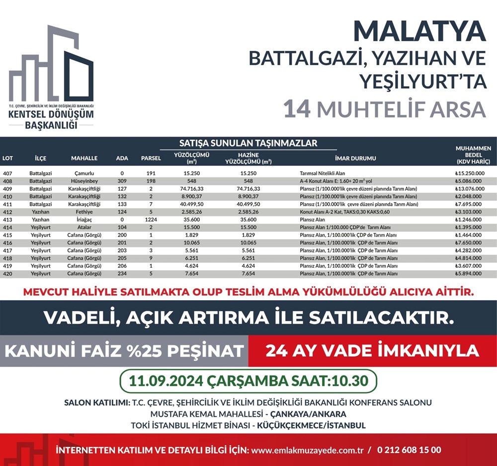 53 ilde 747 arsa bugün satışa çıkıyor: Hangi ilde, kaç arsa satışa çıkacak? Yüzde 25 peşin, 24 ay vade fırsatı (İl il satışa sunulan arsalar ve fiyat listesi) - 53