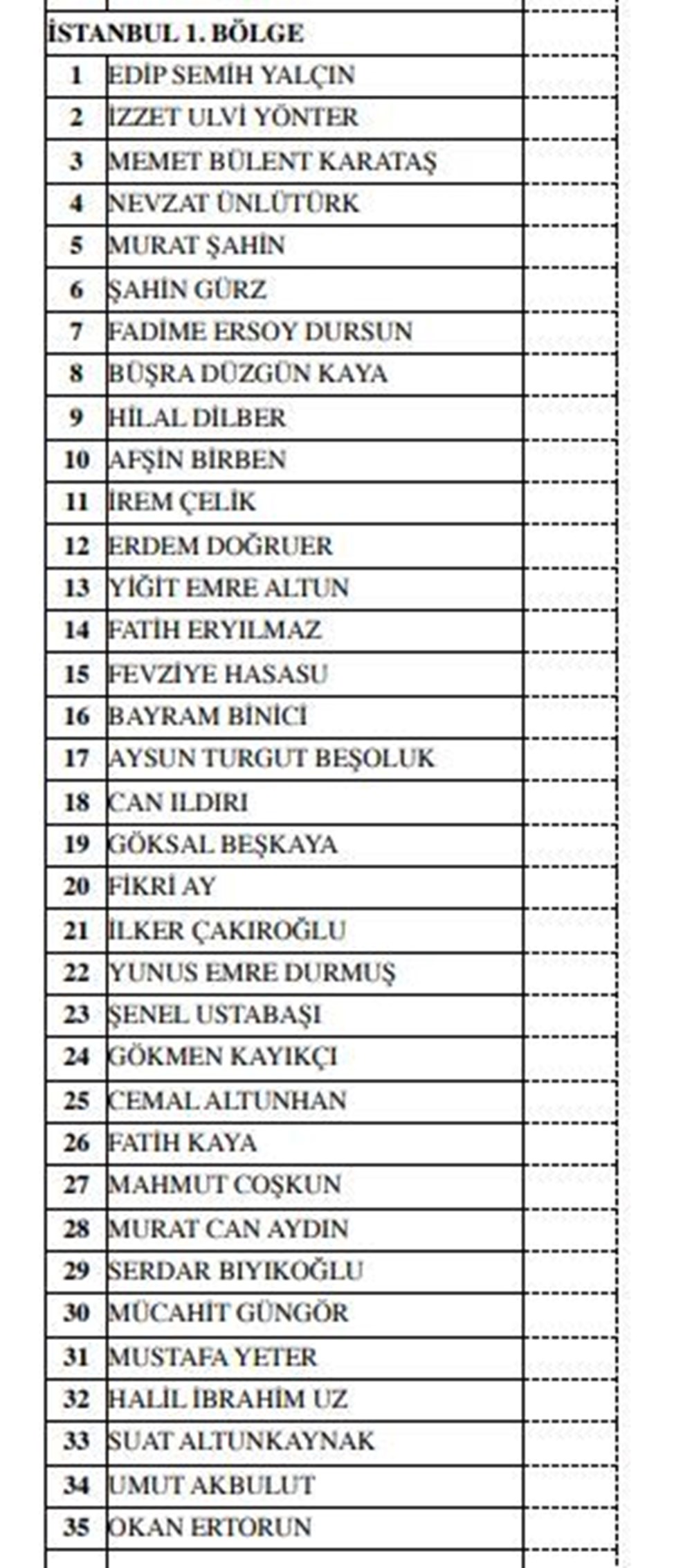 MHP milletvekili aday listesi açıklandı (MHP hangi illerde, kaç aday gösterdi?) - 16