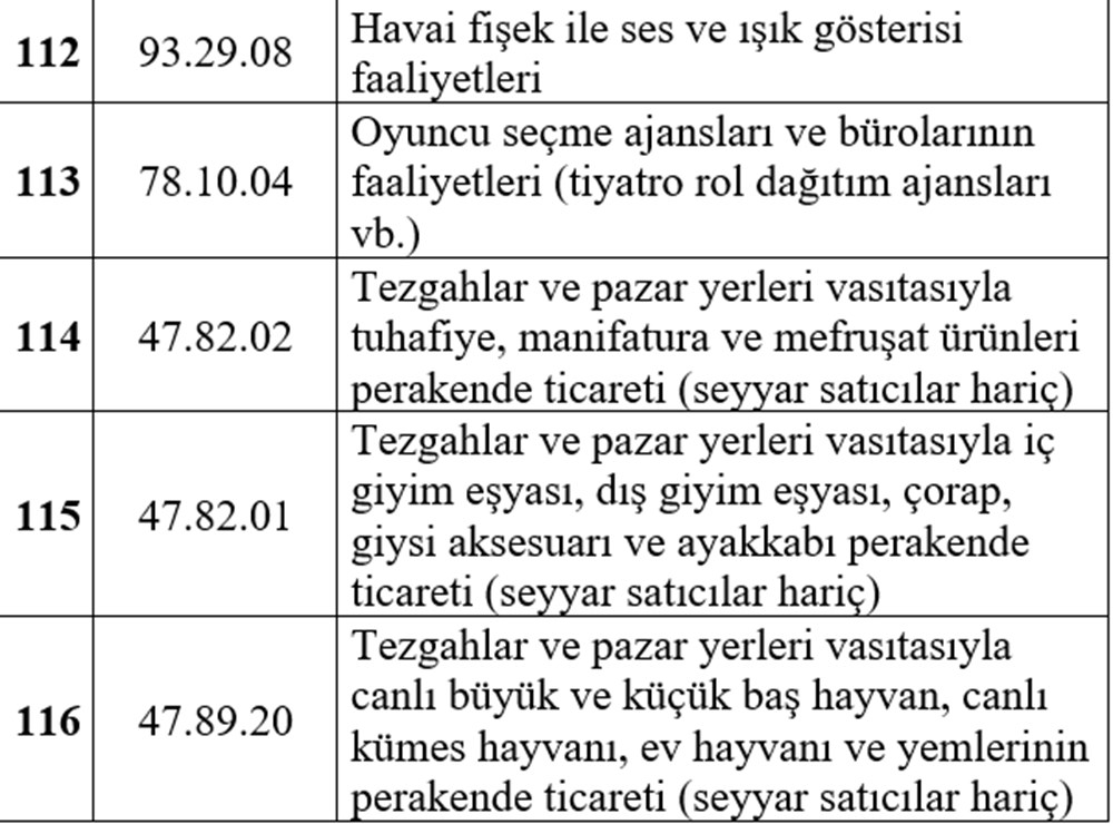 Esnafa hibe desteği detayları belli oldu (Esnafa hibe desteği başvurusu nasıl yapılır?) - 24