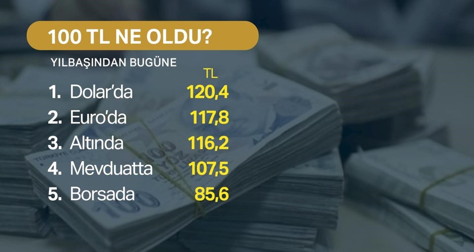 Dolar kuru bugün ne kadar? (9 Temmuz 2018 dolar - euro fiyatları) - 1
