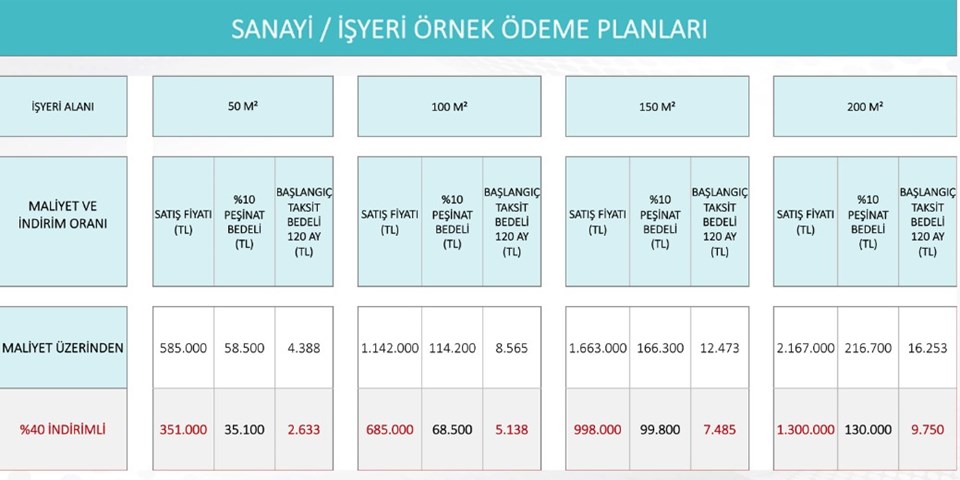 Toki örnek ödeme planı! TOKİ'nin sosyal konut, arsa ve işyeri projeleri için ödeme planı Toki örnek ödeme planı