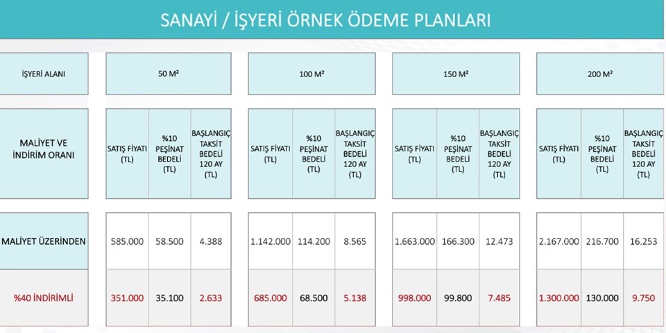 Toki örnek ödeme planı