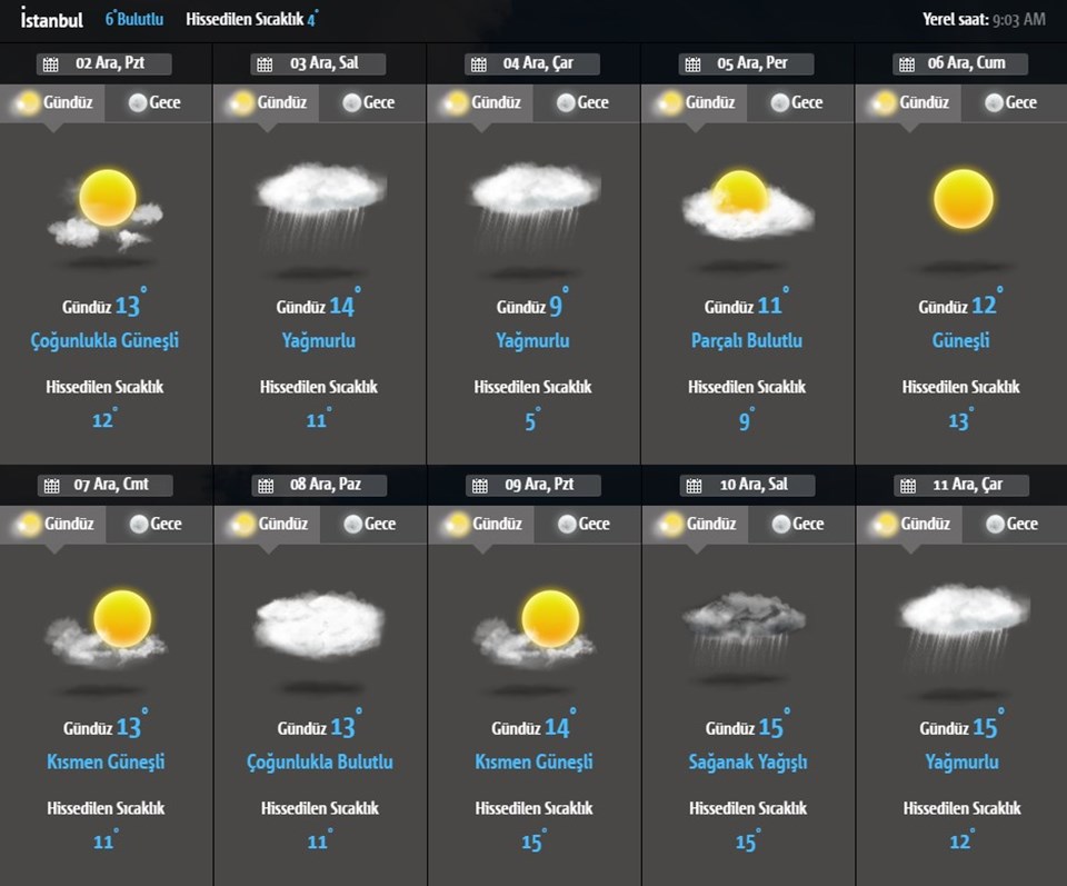 Hava durumu: Meteoroloji'den kuvvetli rüzgar ve kar uyarısı - 1