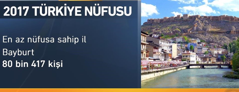 Türkiye'nin nüfusu 80 milyonu aştı (İllere göre Türkiye'nin nüfusu) - 2