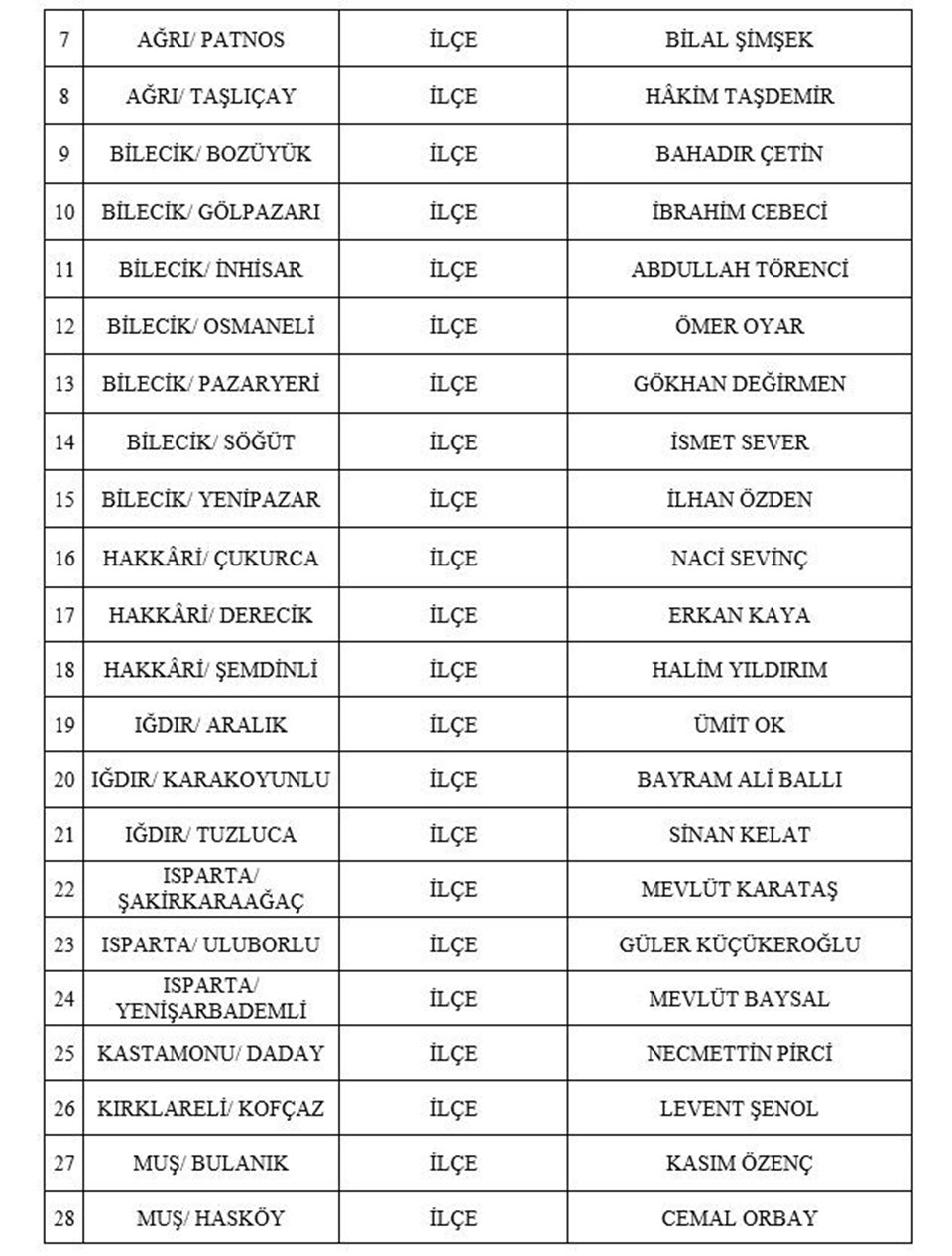 MHP 55 belediye başkan adayını daha açıkladı - 2