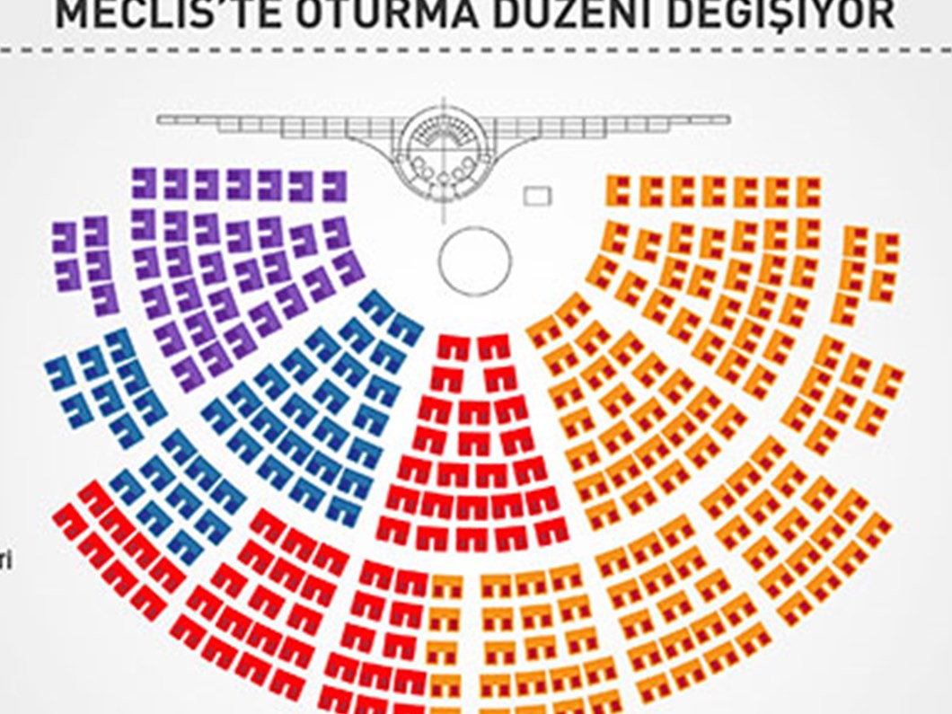 meclis te oturma duzeni degisiyor ntv