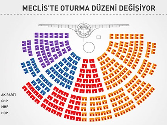 meclis te oturma duzeni degisiyor ntv