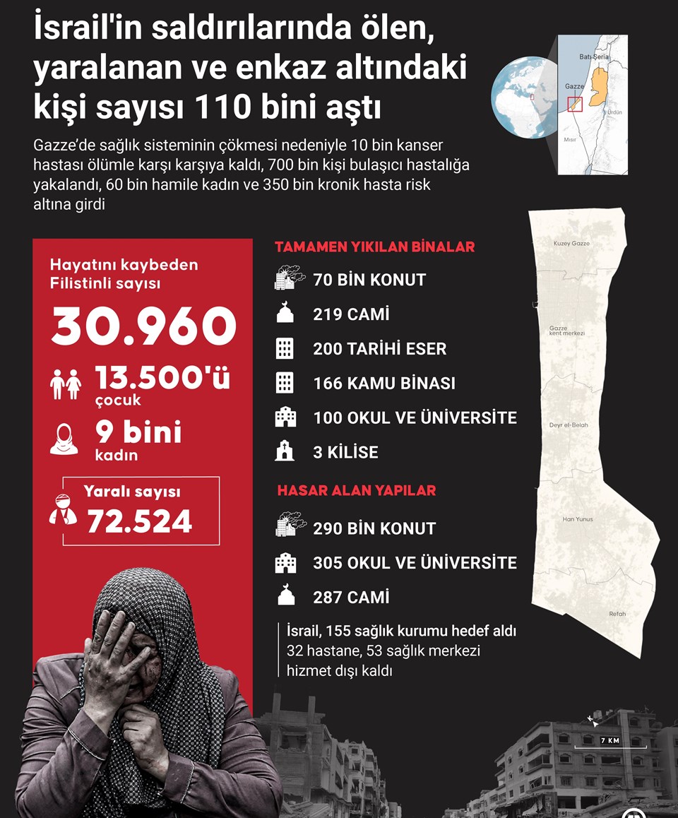 İsrail saldırıları Ramazan'ın ilk gününde de durmadı: Gazze'de onlarca sivil öldü - 1