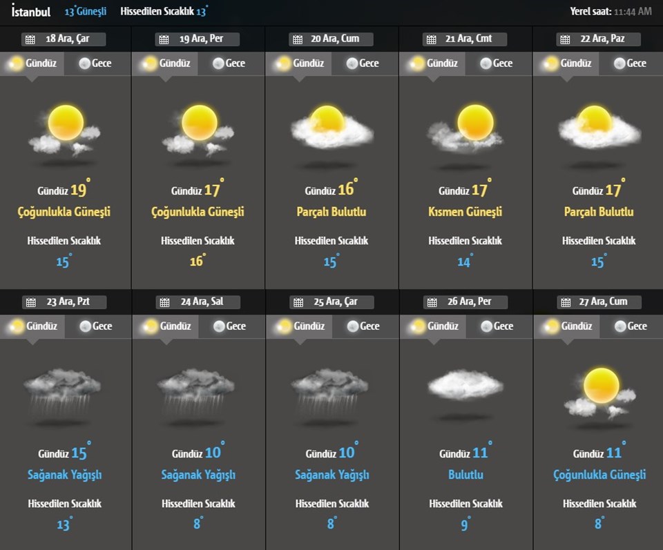 Hava durumu: Yurtta hava bugün nasıl olacak? (18 Aralık 2019) - 1