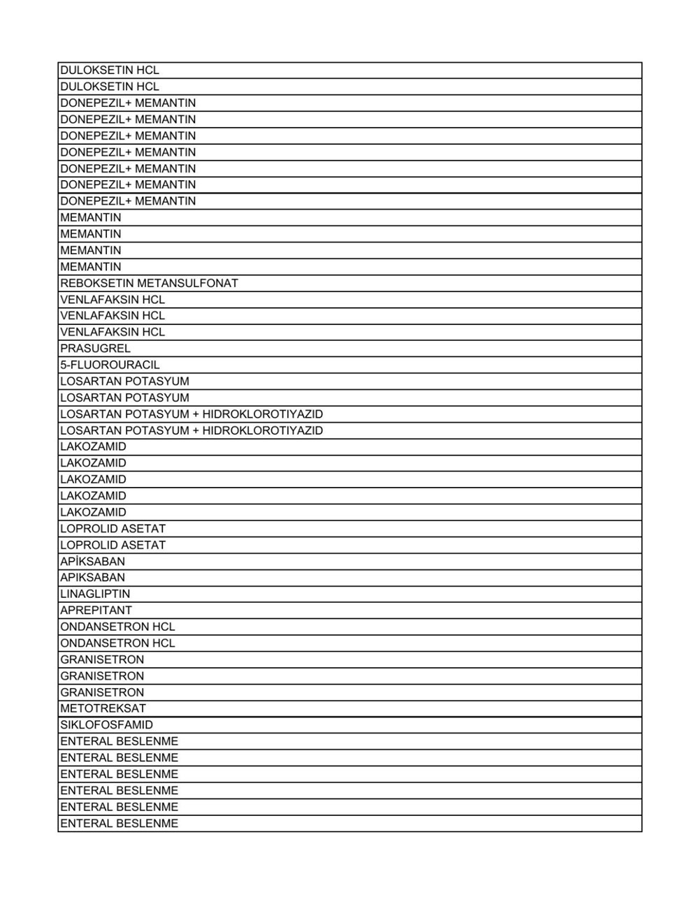 Liste güncellendi: İşte aile hekimlerinin yazabildiği 1858 raporlu ilaç - 51