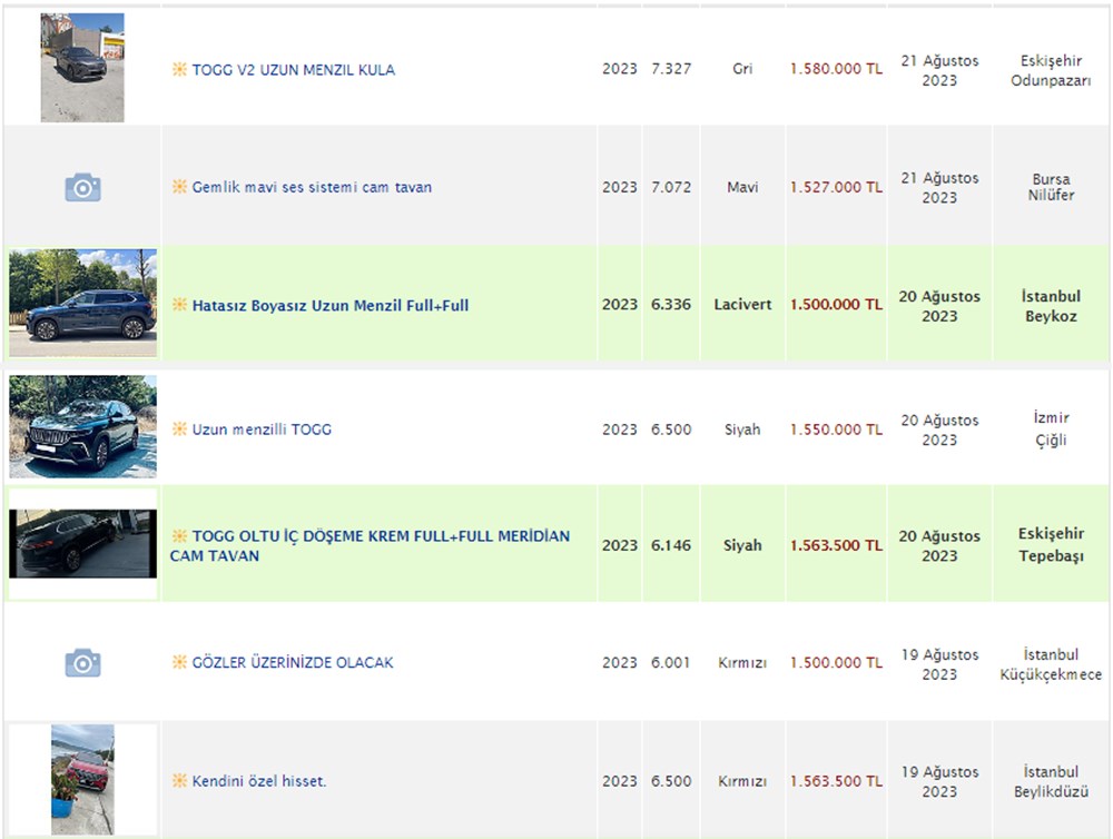 İkinci el Togg ilanlarında artış: 'Sıfır fiyatını geçemez' yasağına karşı teklif sistemi - 2