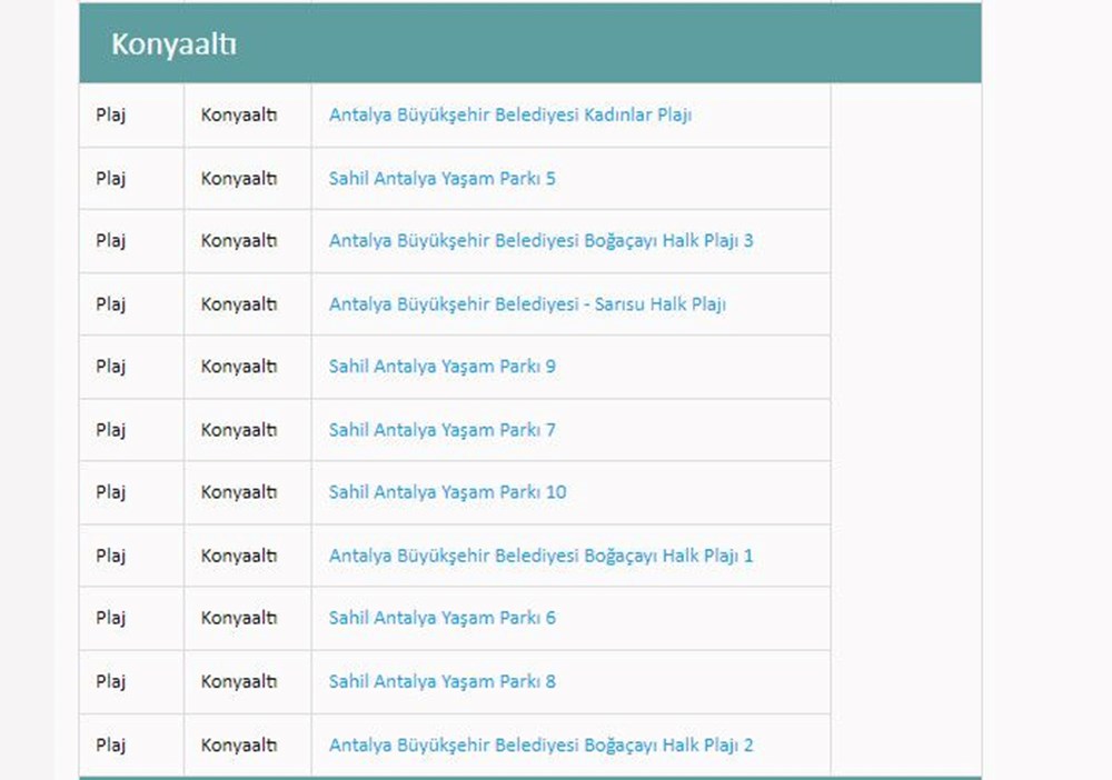 Türkiye'nin mavi bayraklı plajları: 2024 yılı güncel listesi (En iyi sahiller ve plajlar) - 19