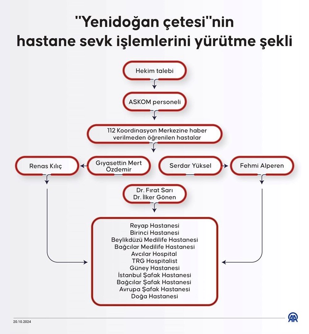 Yenidoğan çetesi soruşturması: Savcıyı tehdit nedeni belli oldu - 19