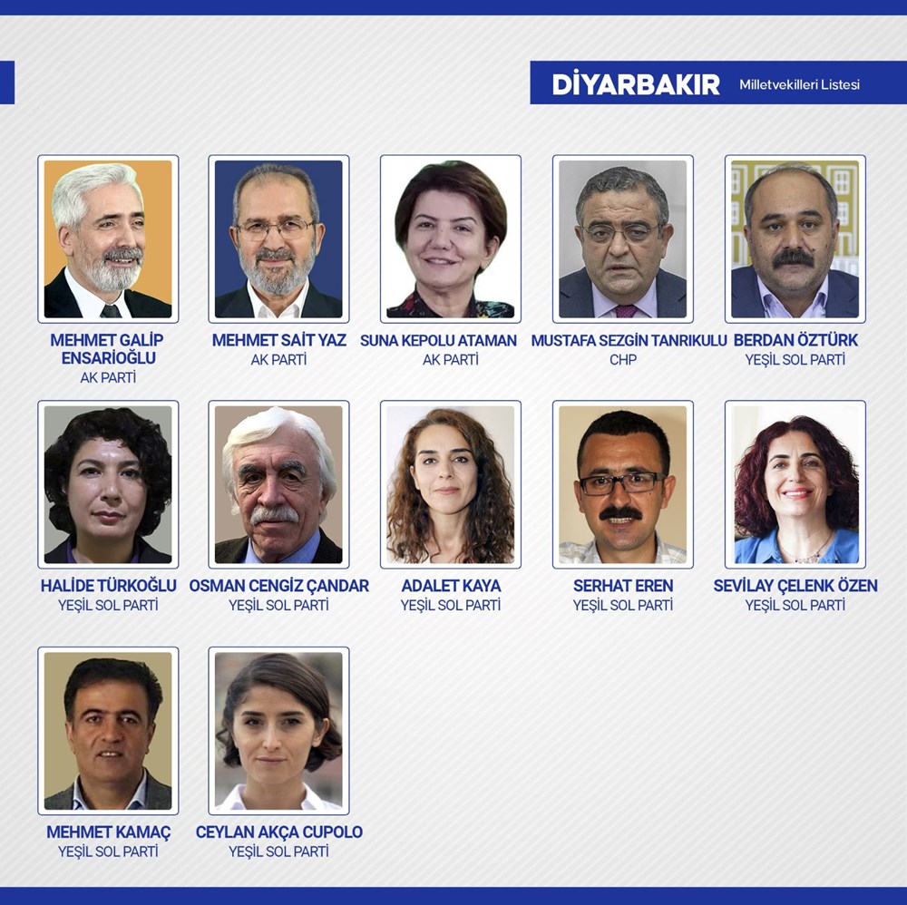 Yeni dönemde TBMM'de yer alacak milletvekilleri belli oldu - 29